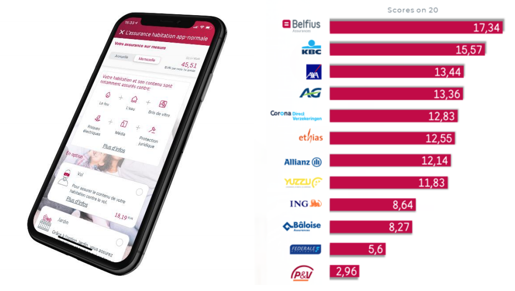 Ecran d'un mobile plus un score